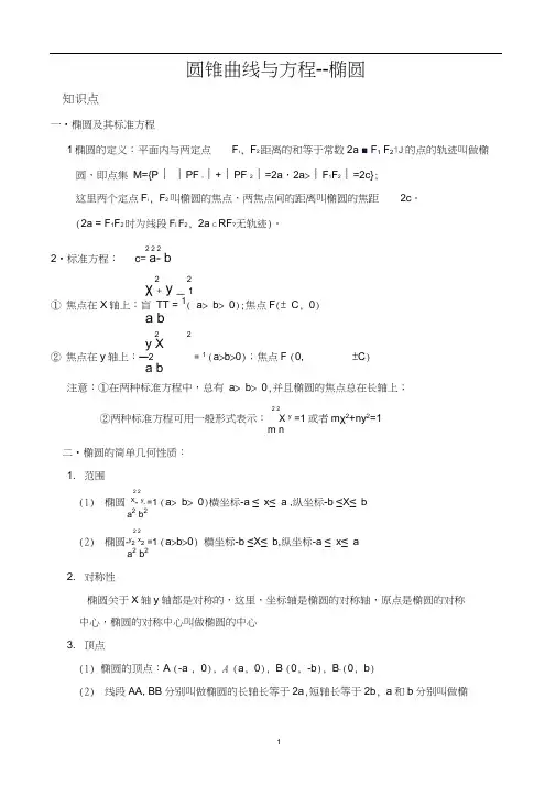 椭圆知识点总结及经典习题.docx