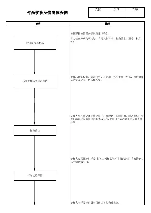 样品接收及借出流程图