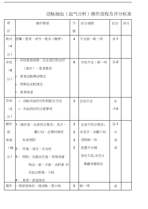 动脉抽血(血气分析)操作流程及评分标准