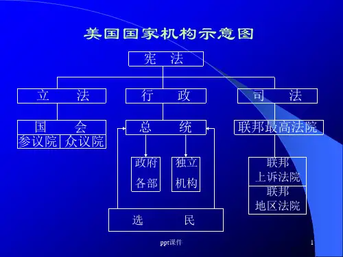 美国国家机构示意图