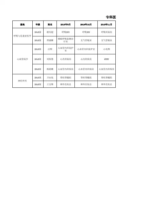 专科医师排班表20189月8月