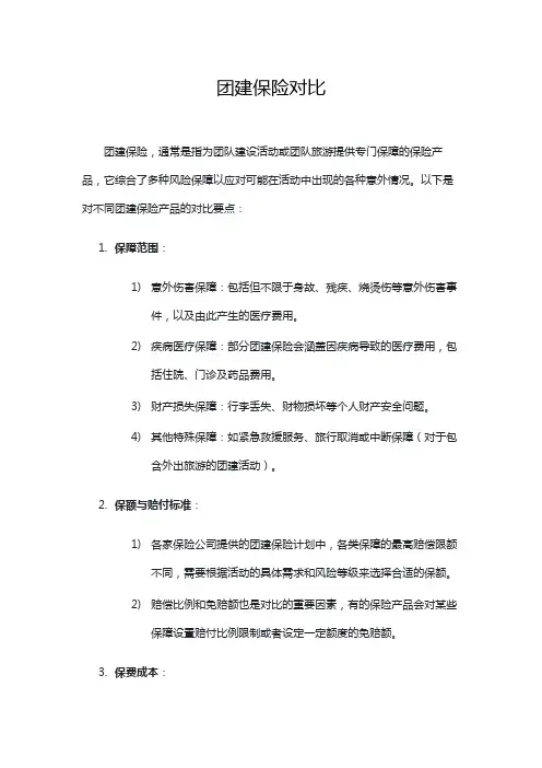 团建保险对比