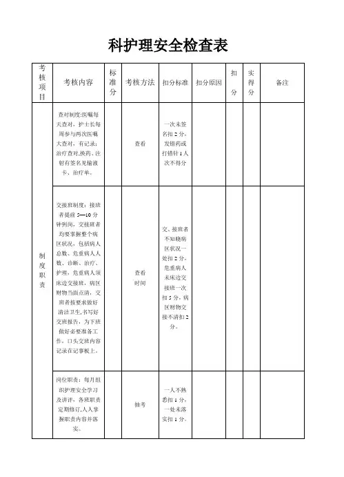 护理安全检查表