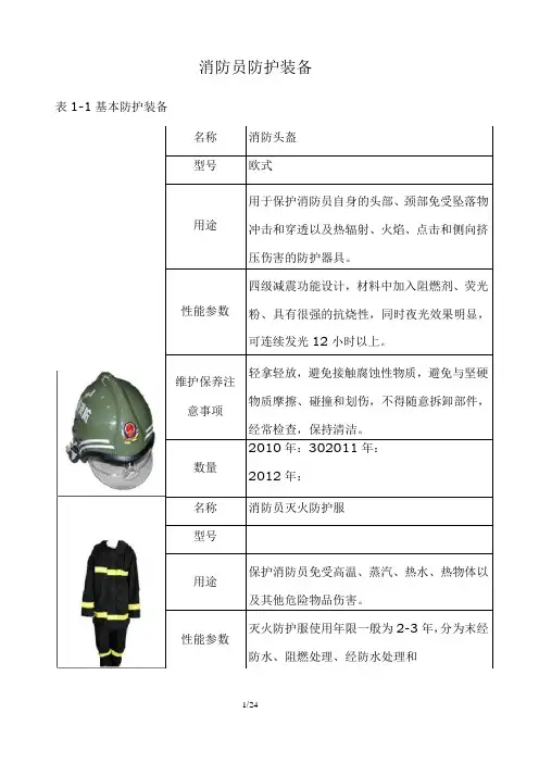 消防员防护装备