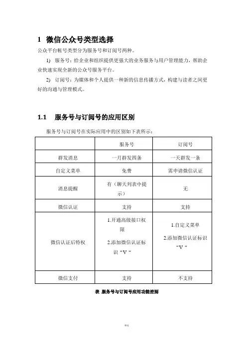 微信公众号注册与微信认证相关