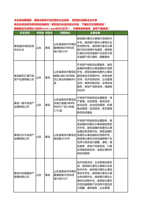 新版山东省青岛业务流程外包工商企业公司商家名录名单联系方式大全400家