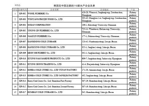 韩国在中国注册的 家水产企业名单
