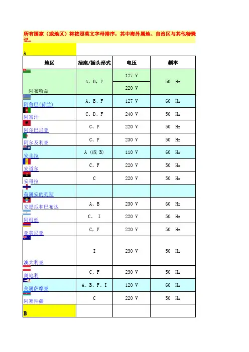 不同国家电压、频率、插头、插座汇总