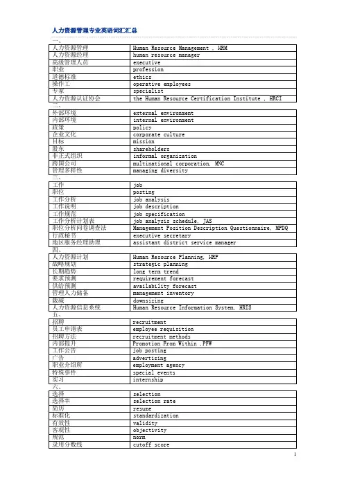 (完整版)人力资源专业英语-整理版