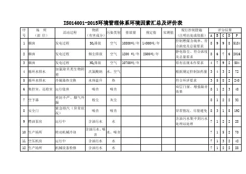 ISO14001-2015环境管理体系环境因素汇总及评价表
