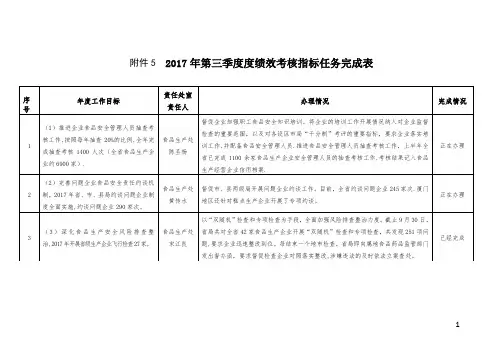2017年第三季度度绩效考核指标任务完成表