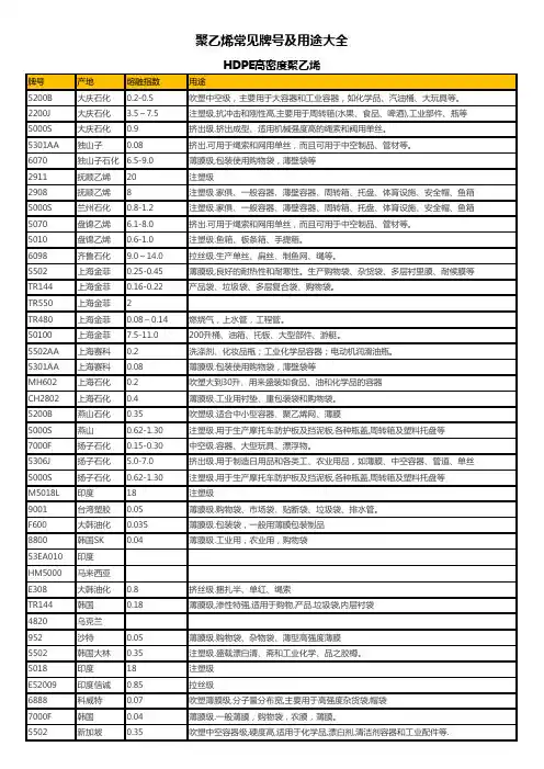 聚乙烯常见牌号及用途大全