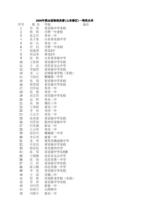 2009年第26届物理竞赛山东赛区一等奖名单