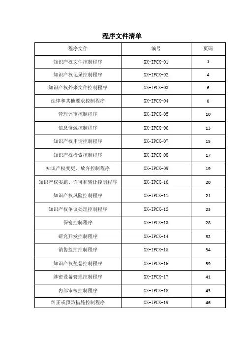程序文件清单-模板