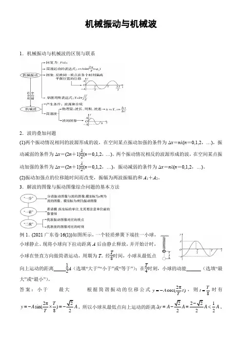 (新高考)高三物理专题精练 机械振动与机械波 (答案)