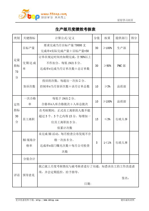 生产部月度绩效考核表