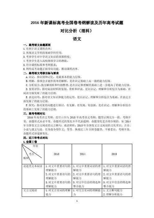 2016年新课标高考全国卷考纲解读及历年高考试题对比分析(理科)