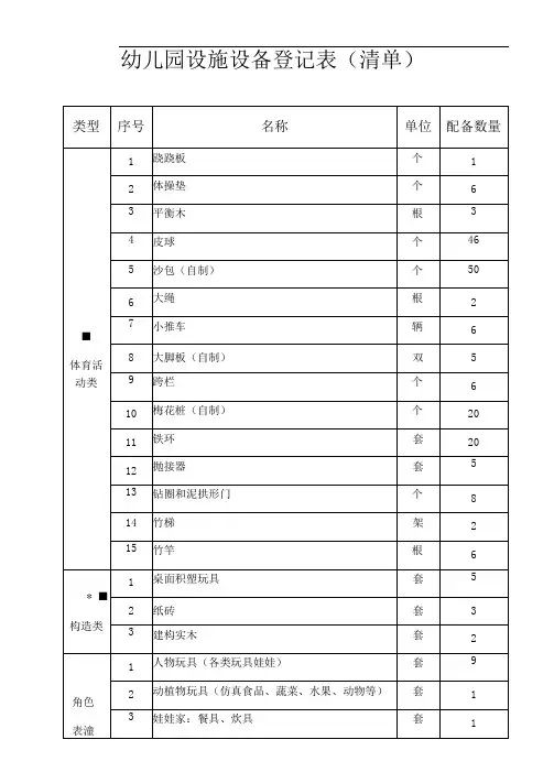 幼儿园设施设备登记表