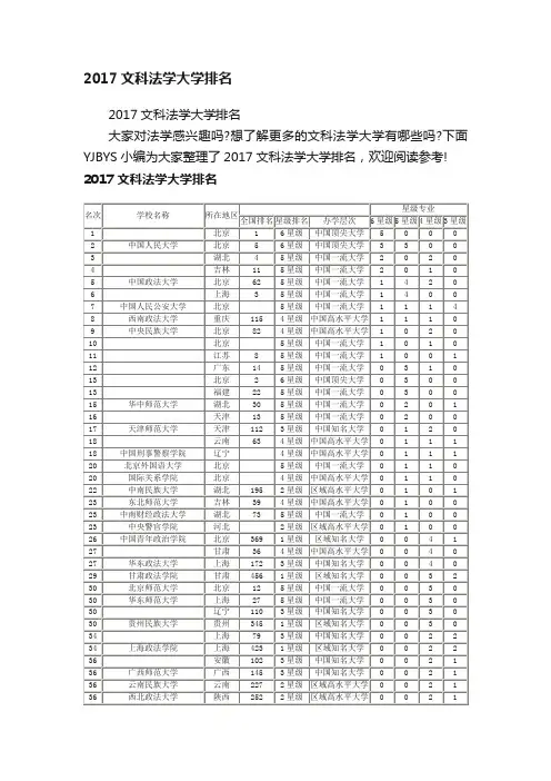 2017文科法学大学排名