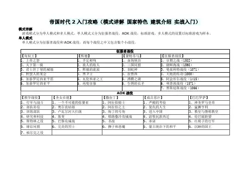 帝国时代2入门攻略(模式详解-国家特色-建筑介绍-实战入门)