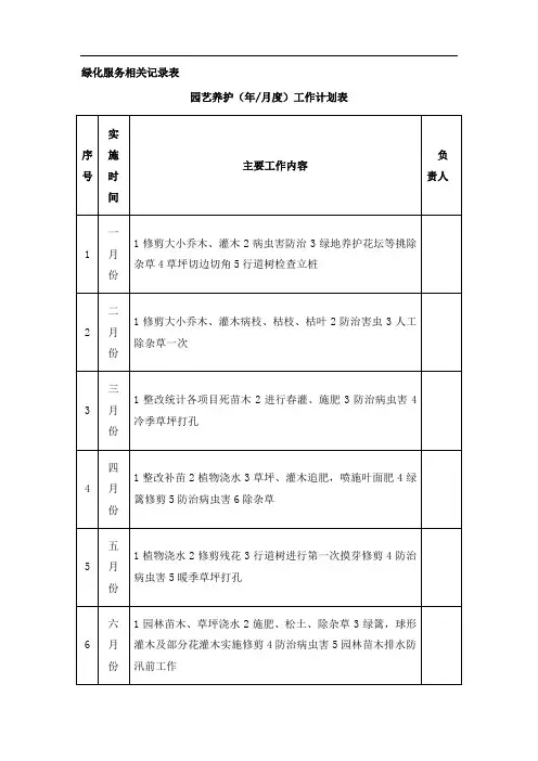 绿化服务相关记录表
