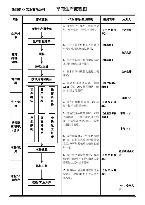 车间生产流程图