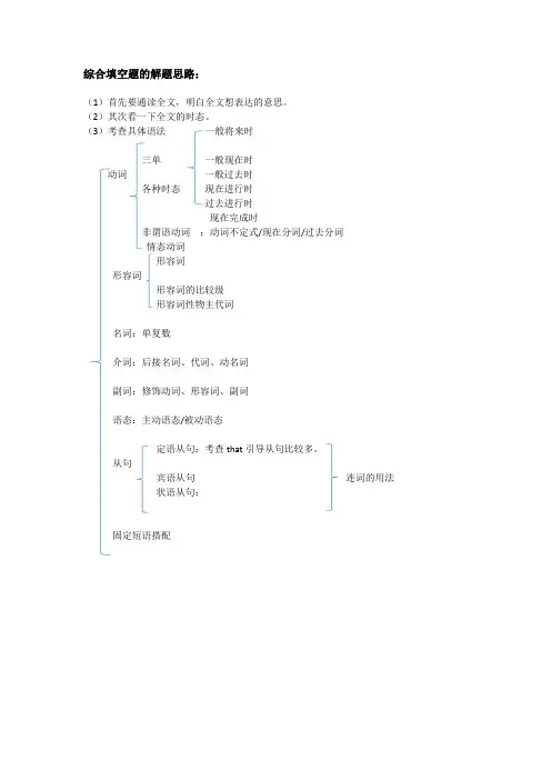 综合填空题的解题思路