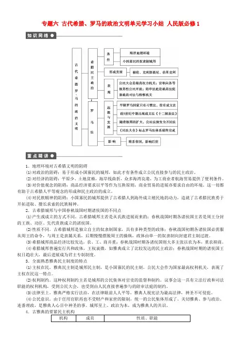 高中历史专题六古代希腊罗马的政治文明单元学习小结人民版必修1