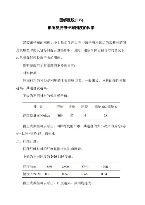 图解浸胶(135)影响帘子布刚度的因素
