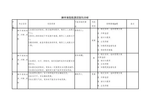 脚手架危险源识别与分析