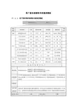 客户服务部绩效考核量表模板