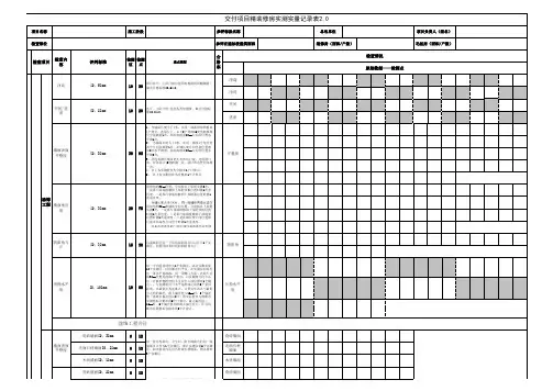 PM-1-03-20-03-20精装户内质量实测实量评分表2.0