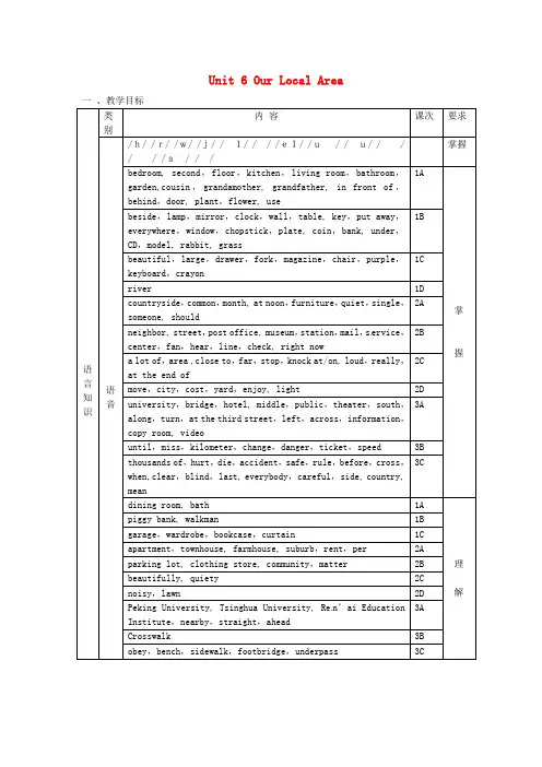 七年级英语下册 Unit 6 Topic 1 Is there a sofa in your study教案 仁爱版