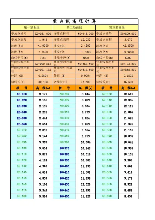 excel竖曲线高程计算表