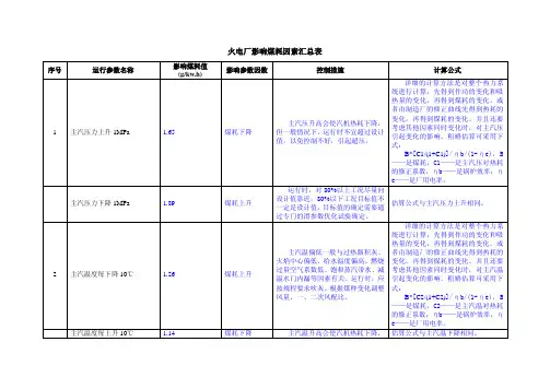 火电厂影响煤耗因素