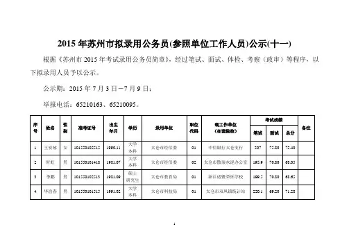 2015年苏州市拟录用公务员(参照单位工作人员)公示(十一