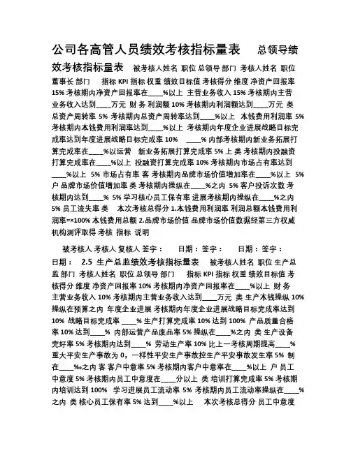 公司各高管人员绩效考核指标量表