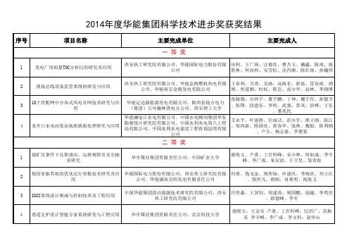 2014年度华能集团科学技术进步奖获奖结果-中国电力企业联合会