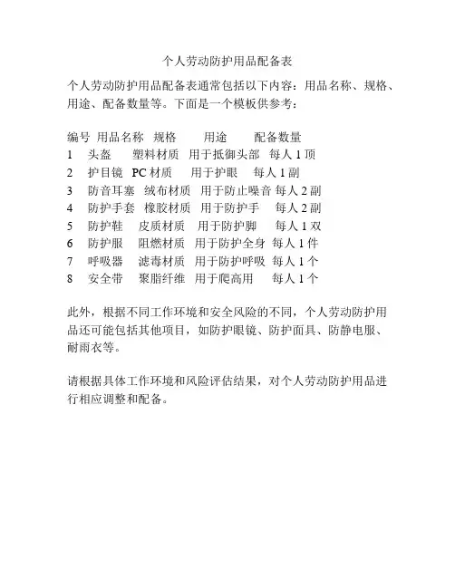 个人劳动防护用品配备表