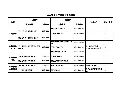 安全生产标准化文件清单