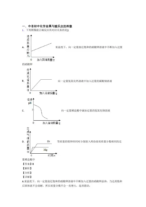 中考化学 金属与酸反应的图像 综合题及答案解析