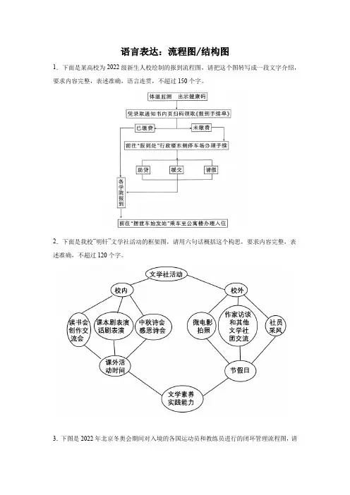 高考语文一轮复习：语言表达之图文转换(流程图结构图)