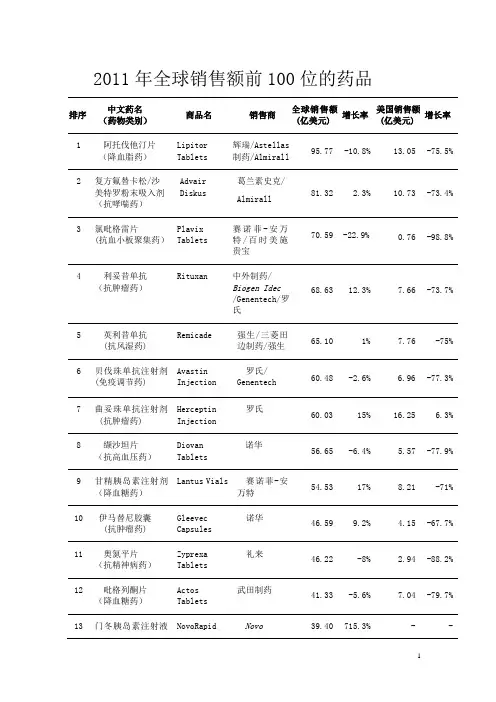 2011年全球销售额前100位的药品