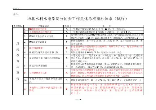 分团委工作量化考核指标体系
