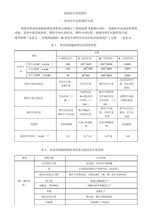 危险化学品的毒性、常见化学品的毒性分级