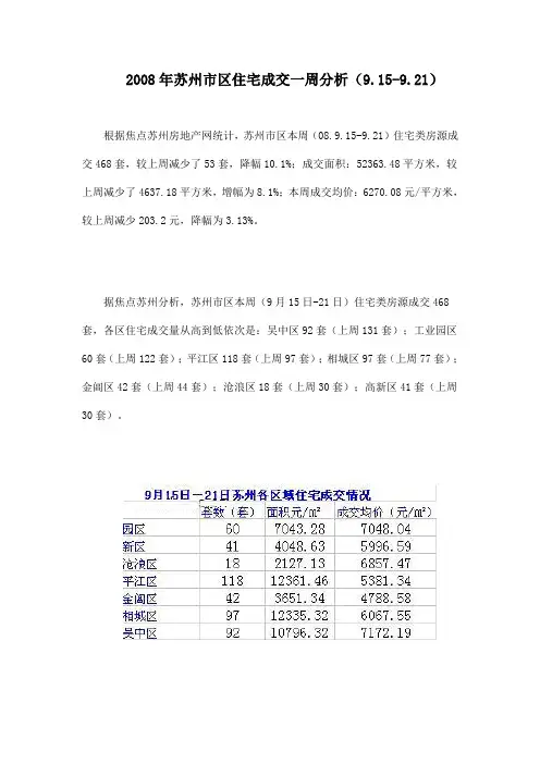 2008年苏州市区住宅成交一周分析(9.15-9.21)-4DOC