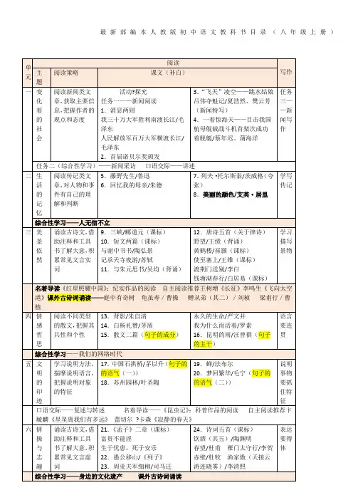 部编本人教版初中语文教科书目录八年级上册