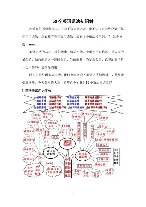 50个英语语法知识树