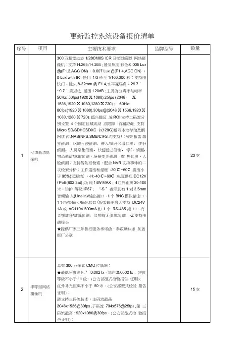 (完整word版)更新监控系统设备报价清单