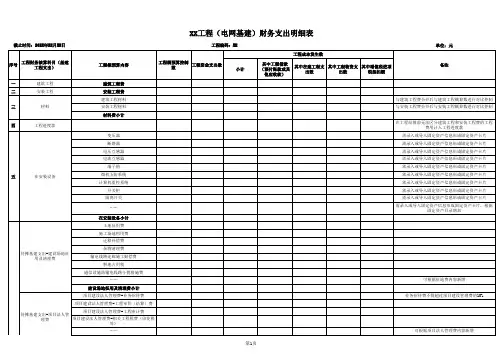 工程财务支出明细表